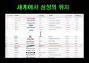 [마케팅원론] 삼성 브랜드의 러시아 마케팅 전략에 대한 분석 3페이지