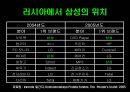 [마케팅원론] 삼성 브랜드의 러시아 마케팅 전략에 대한 분석 6페이지