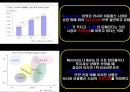 [마케팅원론] 삼성 브랜드의 러시아 마케팅 전략에 대한 분석 36페이지