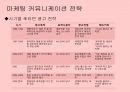 [마케팅전략] 농심 신라면의 장수 브랜드 마케팅 전략 분석 17페이지