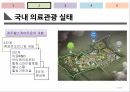 [서비스 경영] 국내 의료관광 산업의 실태 및 잠재력에 대한 분석 15페이지