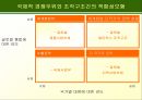글로벌 마케팅 전략에 적합한 조직 구조의 설계 7페이지