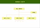 글로벌 마케팅 전략에 적합한 조직 구조의 설계 14페이지