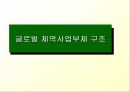 글로벌 마케팅 전략에 적합한 조직 구조의 설계 17페이지