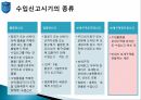 [통관 및 관세] 수입통관 절차와 수입신고에 대한 분석 7페이지