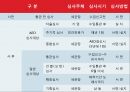 [통관 및 관세] 수입통관 절차와 수입신고에 대한 분석 12페이지