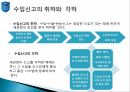 [통관 및 관세] 수입통관 절차와 수입신고에 대한 분석 14페이지