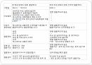 성범죄자 신상 공개에 대한 설문 및 찬반 여론 분석 9페이지