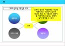 [청소년진로상담 A+] 청소년 학업 중퇴에 대한 원인 및 진로 교육 방향 18페이지