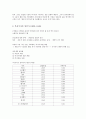 [사회복지학 A+] 사회복지 국가의 제도 및 발전(역사) 과정에 대한 분석 3페이지
