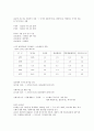 [사회복지학 A+] 사회복지 국가의 제도 및 발전(역사) 과정에 대한 분석 5페이지