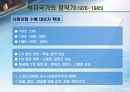 [사회복지학] 복지국가의 제도 및 발전(역사) 과정에 대한 분석 10페이지