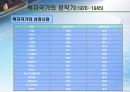 [사회복지학] 복지국가의 제도 및 발전(역사) 과정에 대한 분석 11페이지