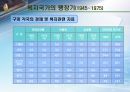 [사회복지학] 복지국가의 제도 및 발전(역사) 과정에 대한 분석 17페이지