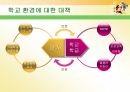 [사회학 입문] 학교폭력의 원인과 대책에 대한 분석 14페이지