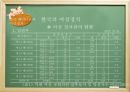 [현대정치론] 페미니즘과 여성정치에 대한 분석 41페이지