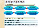 [화장품학] 일반화장품과 기능성화장품에 대한 인식 및 제품사용 특성에 관한 연구 5페이지