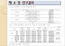 [화장품학] 일반화장품과 기능성화장품에 대한 인식 및 제품사용 특성에 관한 연구 15페이지
