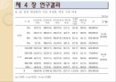 [화장품학] 일반화장품과 기능성화장품에 대한 인식 및 제품사용 특성에 관한 연구 17페이지