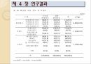 [화장품학] 일반화장품과 기능성화장품에 대한 인식 및 제품사용 특성에 관한 연구 20페이지