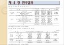 [화장품학] 일반화장품과 기능성화장품에 대한 인식 및 제품사용 특성에 관한 연구 23페이지