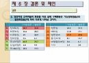[화장품학] 일반화장품과 기능성화장품에 대한 인식 및 제품사용 특성에 관한 연구 28페이지
