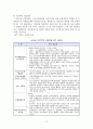 기회평등 정책의 종류 및 효과 19페이지