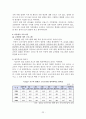 기회평등 정책의 종류 및 효과 24페이지