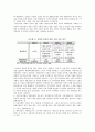 노동시장 정책의 실태 및 정책적 시사점에 대한 분석 13페이지