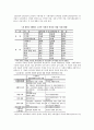노동시장 정책의 실태 및 정책적 시사점에 대한 분석 14페이지