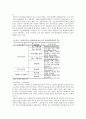 노동시장 정책의 실태 및 정책적 시사점에 대한 분석 15페이지