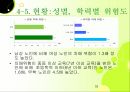 치매노인 부양가족을 위한 복지증진 방안 16페이지