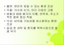 치매노인 부양가족을 위한 복지증진 방안 31페이지