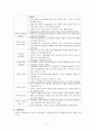 [간호관리학] 간호단위의 병원 환경 관리에 대한 분석 13페이지