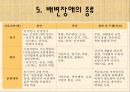 [간호학 A+] 배변장애의 종류 및 치료(간화과정 실습) 11페이지