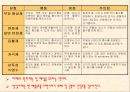 [간호학 A+] 배변장애의 종류 및 치료(간화과정 실습) 23페이지