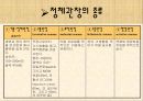 [간호학 A+] 배변장애의 종류 및 치료(간화과정 실습) 36페이지
