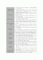 [간호학] 간호사의 직무스트레스 요인 및 대처방안 5페이지