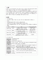 [간호학] 자기주장과 의사소통에 대한 간호관리 과정 3페이지