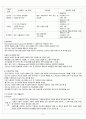 [간호학] 재활 간호와 임종 간호 관리 12페이지
