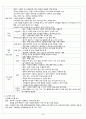 [간호학] 재활 간호와 임종 간호 관리 19페이지