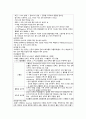 [성인간호학] 만성신부전(chronic renal failure)과 간호 과정 5페이지
