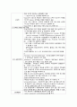 [성인간호학] 만성신부전(chronic renal failure)과 간호 과정 12페이지