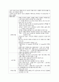 [성인간호학] 만성신부전(chronic renal failure)과 간호 과정 14페이지