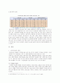 [아동발달] 성 조숙증의 원인 및 증상을 통한 치료예방법 3페이지