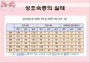 [아동발달] 성 조숙증의 원인 및 증상을 통한 치료예방법 5페이지