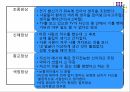 [정신간호] 정신분열병의 양성 및 음성 증상에 대한 분석 5페이지
