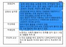 [정신간호] 정신분열병의 양성 및 음성 증상에 대한 분석 12페이지