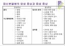 [정신간호] 정신분열병의 양성 및 음성 증상에 대한 분석 13페이지