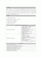 간호진단- 산욕기 산모의 산후 관리 2페이지